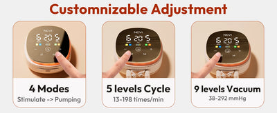Double Electric Breast Pump, Rechargeable