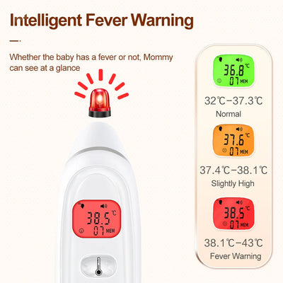 Infrared Forehead & Ear Thermometer