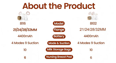 Double Electric Breast Pump, Rechargeable