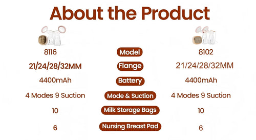 Double Electric Breast Pump, Rechargeable