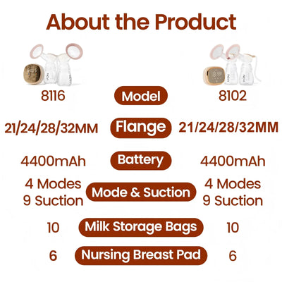 Double Electric Breast Pump, Rechargeable