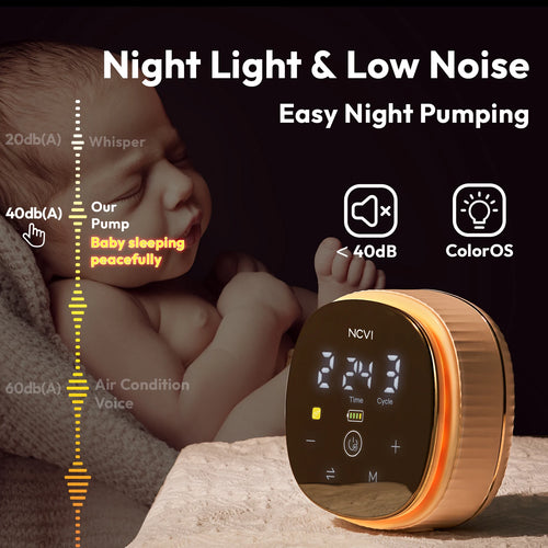 Double Electric Breast Pump, Rechargeable