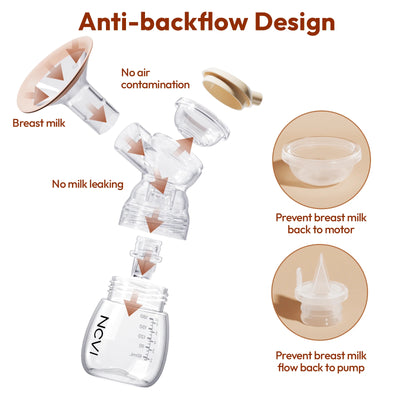 Double Electric Breast Pump, Rechargeable